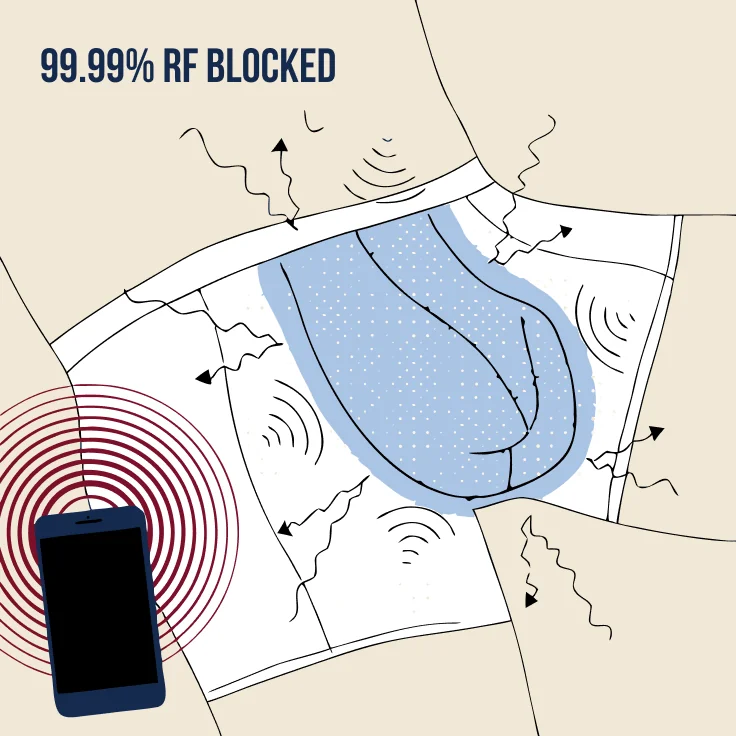 Illustration: 99.99% RF blocked