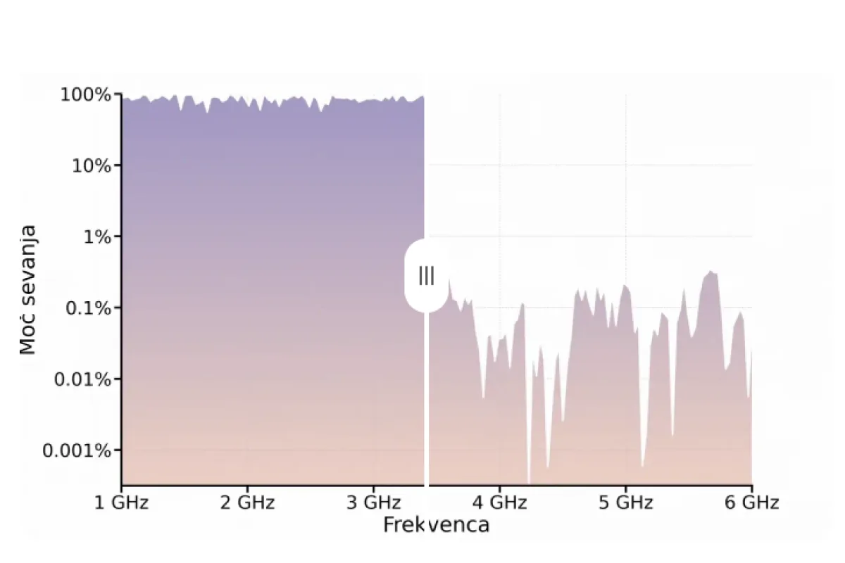 Chart: radiofrequency power across 1-6 GHz, regular underwear against Majella